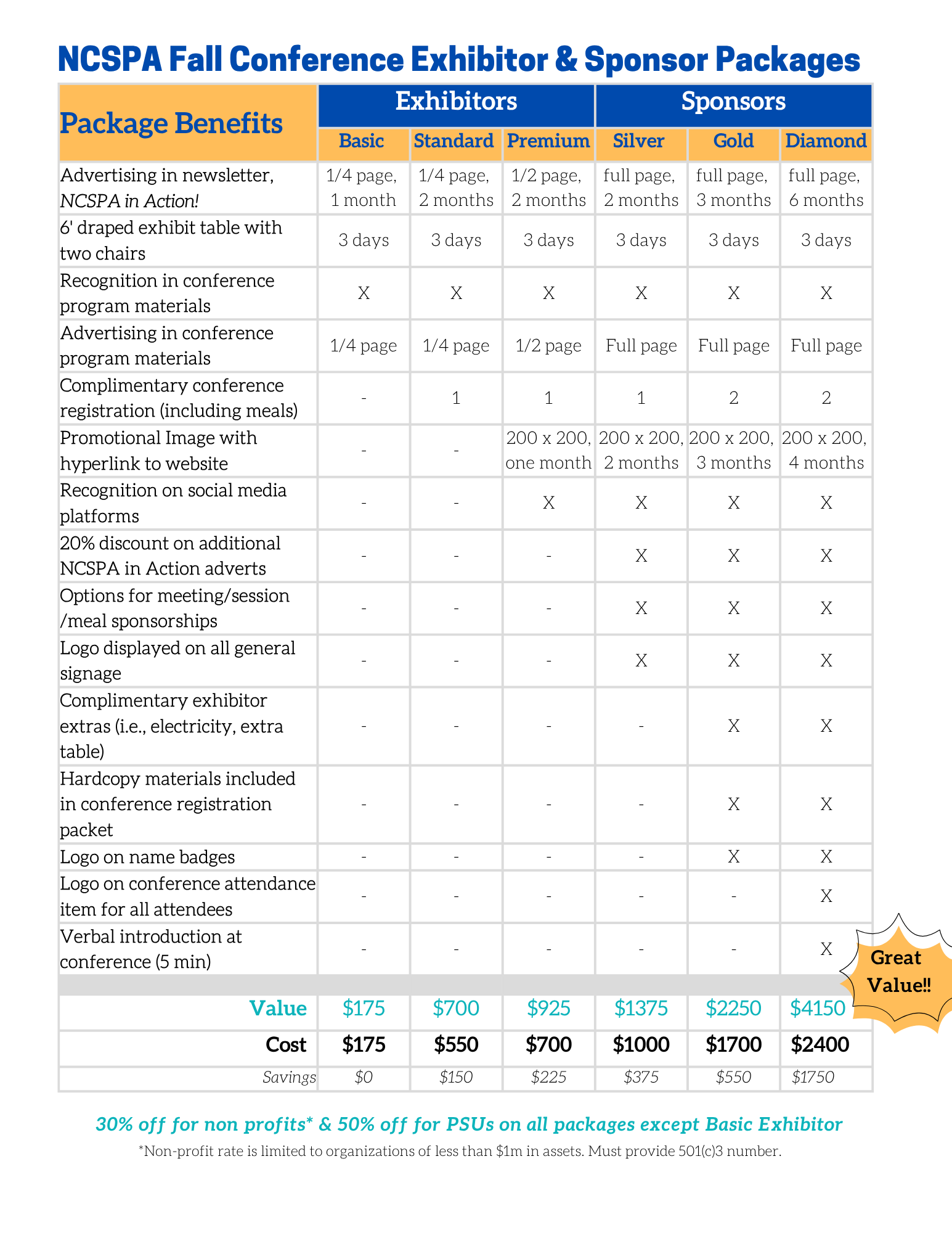 Image of the exhibitor packages on page 5 of the prospectus